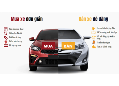Mua bán trao đổi ô tô đã qua sử dụng